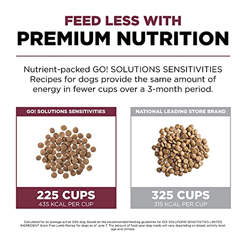 Sensitivities Limited Ingredient Lamb Grain (12 Pound (Pack of 1))