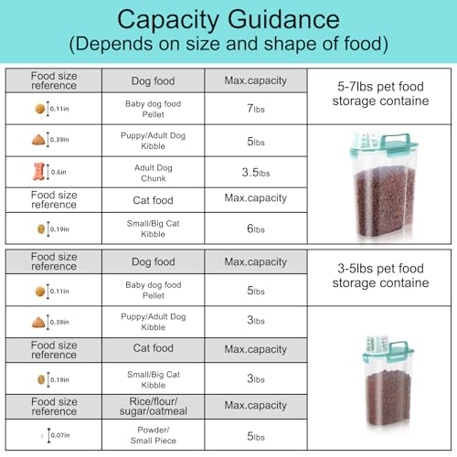 2Pack Cat Dog Food Storage Container with Upgraded Large Nozzle BPA (Clear blue-green / (5L+3L) 2pack)