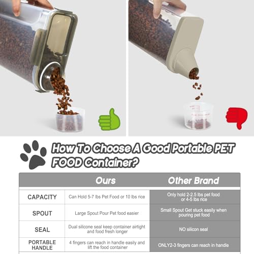 5 7Lbs Dog Cat Food Storage Container with Upgraded Large Nozzle BPA (Clear Brown / 5L-1pack)