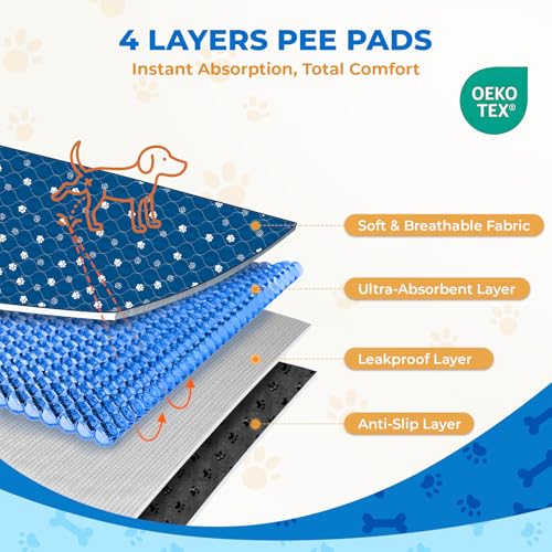 Washable Pee Pads for Dogs (Blue / 36*41 Inch (Pack of 2))
