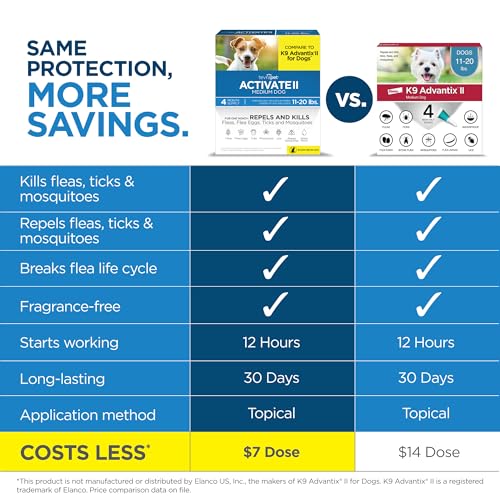 Activate II Flea and Tick Prevention for Medium Dogs (Medium)