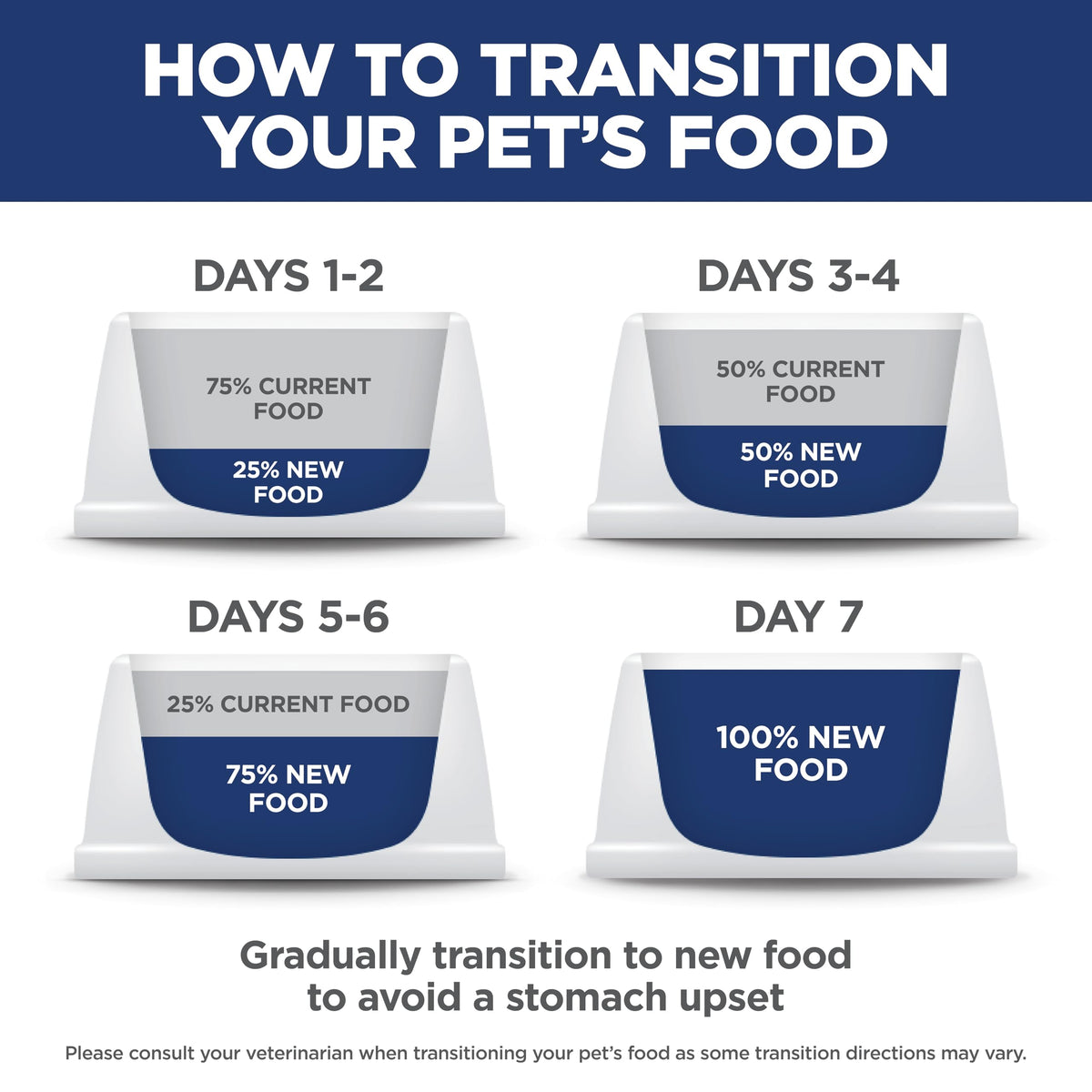 Sensitive Stomach & Skin Dry Cat Food (13 Pound (Pack of 1))