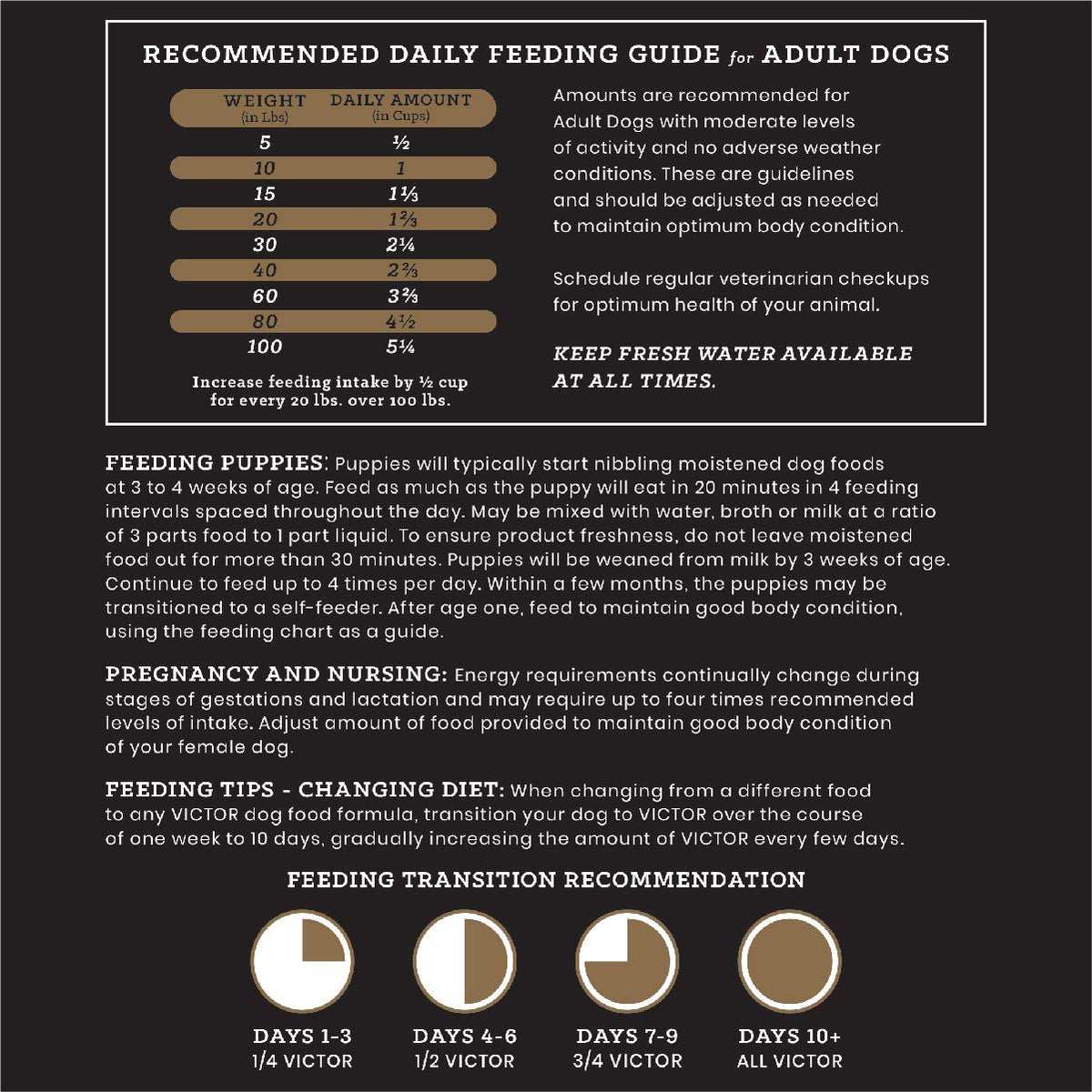 Select Dry Dog Food (5 Pound (Pack of 1))
