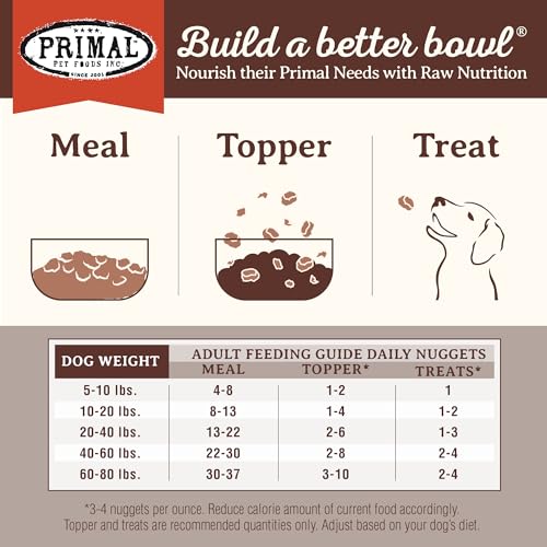 Primal Freeze Dried Raw Dog Food Nuggets (5.5 Ounce (Pack of 1))