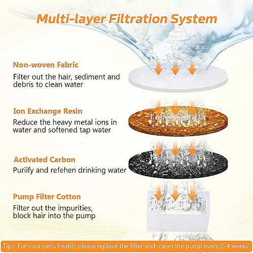 Cat Water Fountain Filters