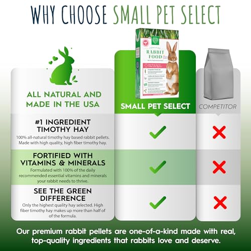 Rabbit Food Pellets (10 Pound (Pack of 1))