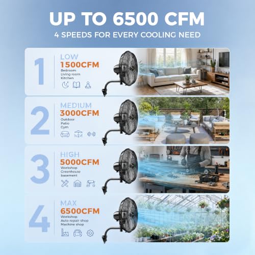 Outdoor Wall Mount Fan (20 Inch-Remote Control)