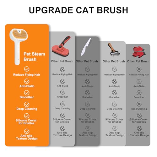 Pet Steam Brush for Dog & Cat (240ML)