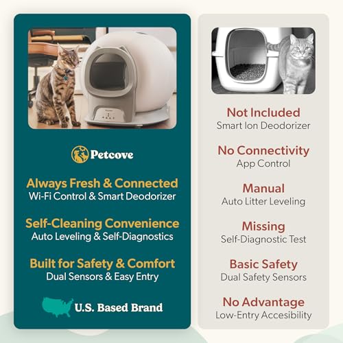 PurrTek Automatic Litter Box Self Cleaning 5GHz Wi (Gray)