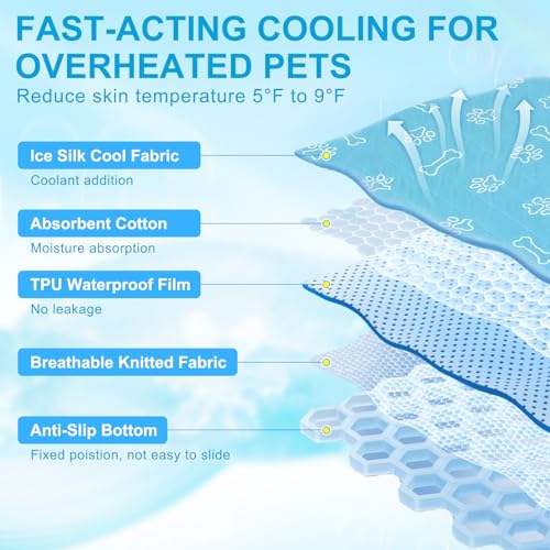 Upgraded Dog Self Cooling Mat Ice Silk Chill Pads for Small Medium Large Dogs Summer Reusable Pet Training Pad Absorbent Non Slip Mat for Kennels
