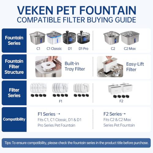 Cat Water Fountain Filters