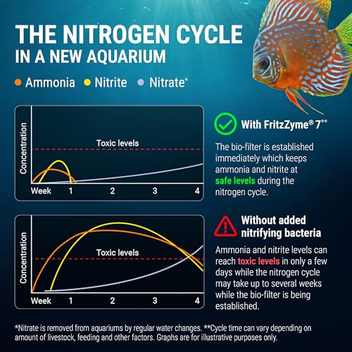 FritzZyme 7 Live Nitrifying Bacteria Naturally Removes Amonia & Nitrite for Freshwater Fish (32 oz)