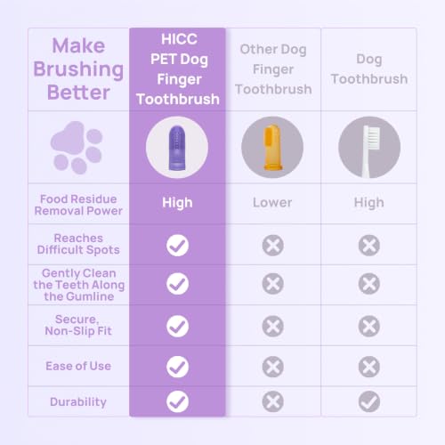 Dog Finger Toothbrush (Silicone Finger / 1 Count (Pack of 2))