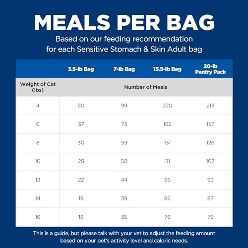 Sensitive Stomach & Skin Dry Cat Food (7 Pound (Pack of 1))