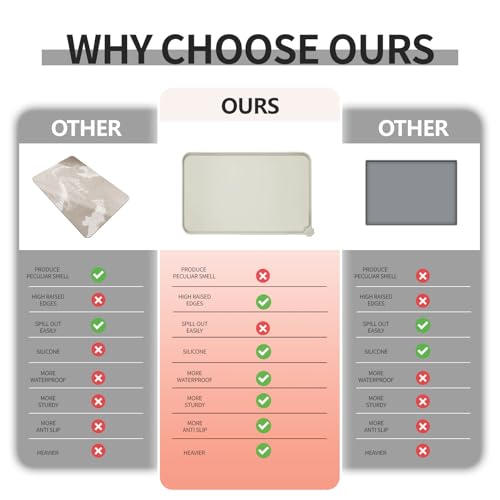 Silicone Pet Feeding Mat (Beige / 28" x 18")