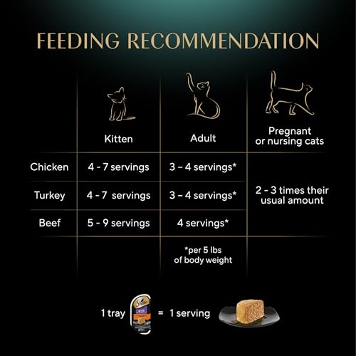 Perfect Portions Pate Wet Cat Food (24 Count (Pack of 1))