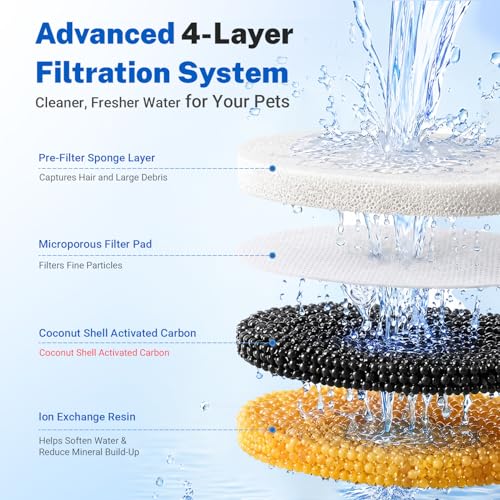Stainless Steel Cat Water Fountain (Stainless Steel+1 Filter)