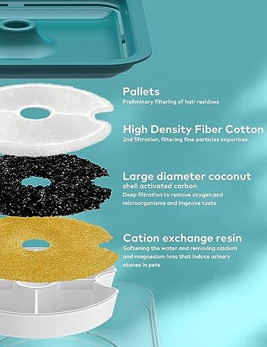 Cat Water Fountain for Cats Indoor