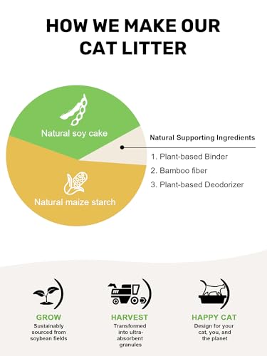 Tofu Cat Litter (Soybean Fiber & Corn Starch - 32lbs - 8lb x 4 Bags)