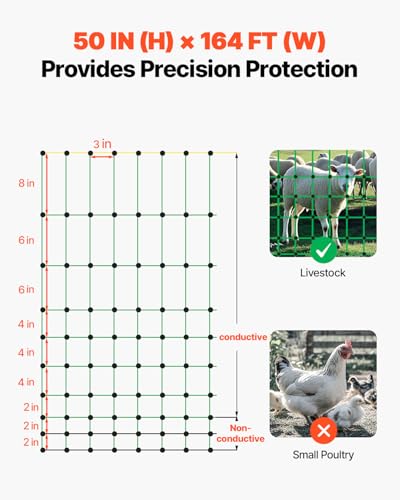 Electric Fence Netting (50in x 164ft / Livestock)