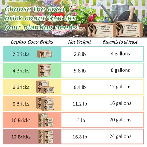 12 Pack Coco Coir Bricks for Plants (12 Pack)