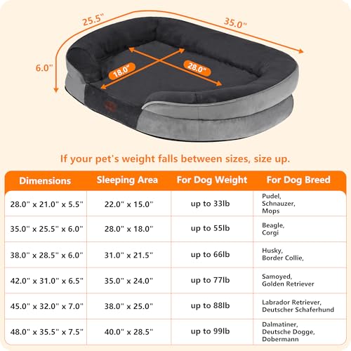 Orthopedic Waterproof Medium Dog Bed Sofa (Dark Grey / Medium(36 x 25.5 x 6 inch))