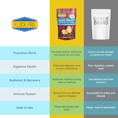 Flock PRO Chick Boost Probiotic (8 oz.)