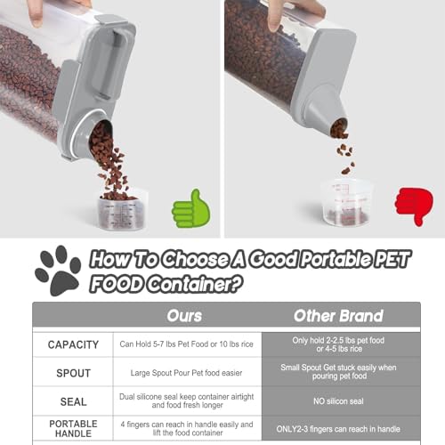 5 7LBS Airtight Dog Cat Food Storage Container with Upgraded Large Nozzle BPA (Light Gray / 5L-1pack)