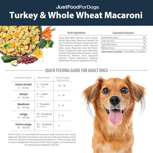 Pantry Fresh Wet Dog Food (12.5 Ounce (Pack of 6))