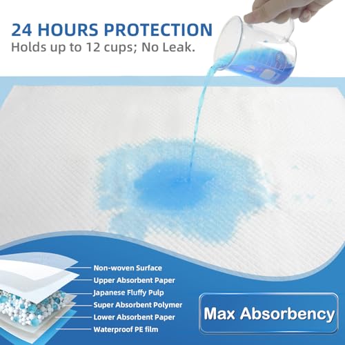 50 Count Disposable Bed Pads with Adhesive Strip 30"x36" (30"x36"-50 Pads (with Adhesive Strips))