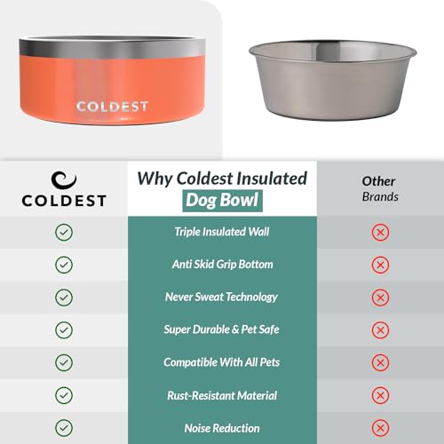 Coldest Dog Bowl (100 oz / Candy Red Glitter)