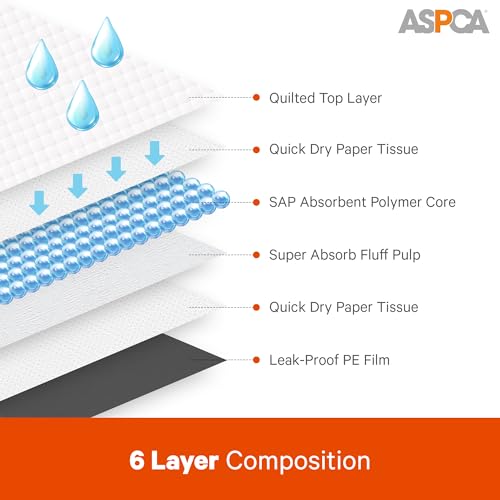 Scented Puppy Pads (Fresh / 100 Count - (XL 26 x 30))