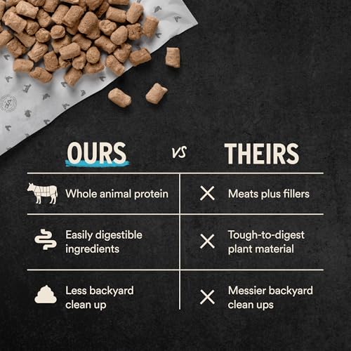 Freeze Dried Cat Food