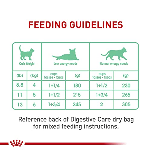 Feline Care Nutrition Digestive Care Adult Loaf in Sauce Cat Food (5.1 Ounce (Pack of 24))