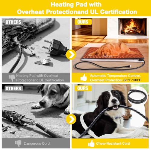 Outdoor Heated Dog House with All