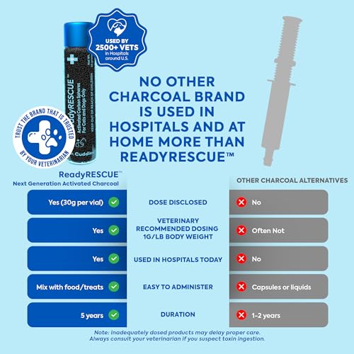 Activated Charcoal for Dogs and Cats Clinically Studied 1Pack (1 Vial (less than 30 lbs))