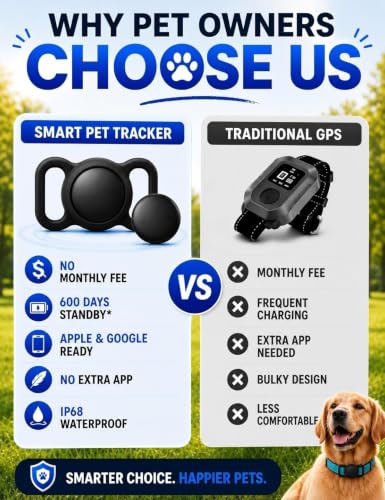 GPS Tracker for Dogs Smart Finder Tag (Grey)