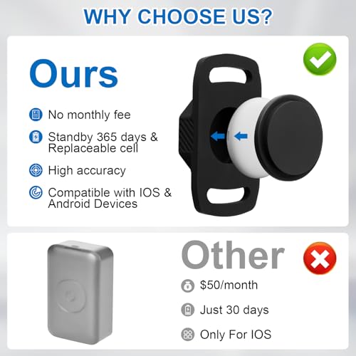 Smart Pet Tracker for Collar