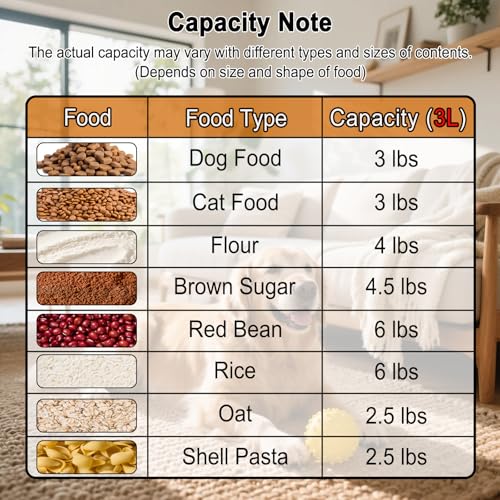 3-5Lbs/3Qt Dog Cat Food Storage Container With Foldable Bowl., Plastic Pet Food Dispenser for Small Animal Kibble/Pet Food/Bird Seed/Oatmeal/Rice/Flour/Brown Sugart/Cereals (Clear Grey) (Clear Grey / 3L-1pack)