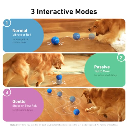 Smart Interactive Dog Toy (Blue)