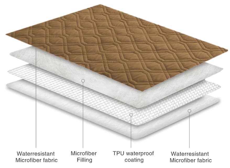 Waterproof Dog Bed Cover Pet Blanket for Furniture Bed Couch Sofa Reversible (40x50 Inch (Pack of 1) / Camel+camel)