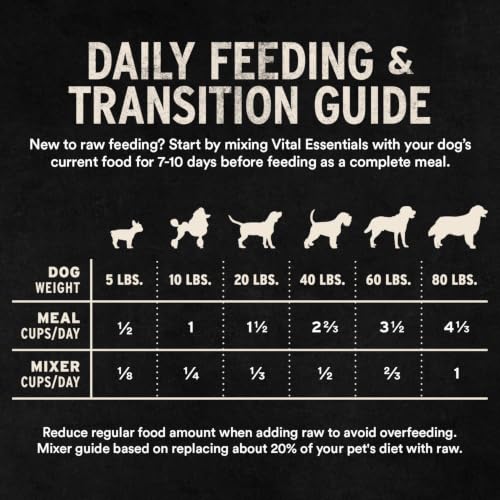 Freeze Dried Dog Food (25 Ounce (Pack of 1))