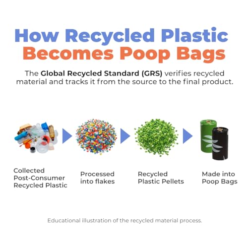 GRS Poop Bags for Dogs (Green (Unscented) / 600 Bags)