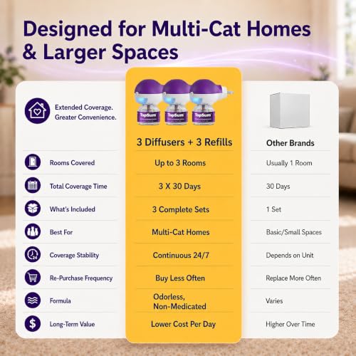 Cat Calming Pheromone Diffuser (Purple / 4.8 Fl Oz)