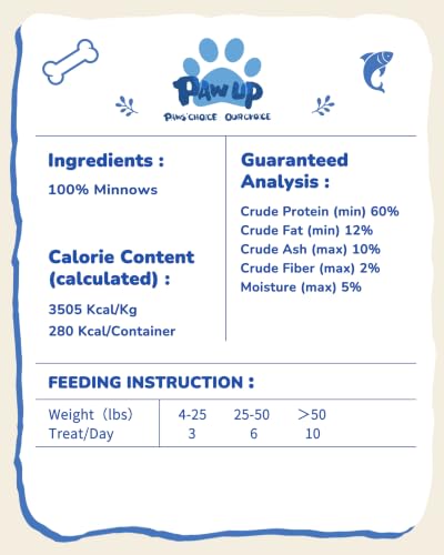 Freeze Dried Minnows Dog Treats