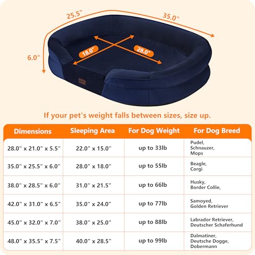 Orthopedic Waterproof Medium Dog Bed Sofa (Navy Blue / Medium(36 x 25.5 x 6 inch))