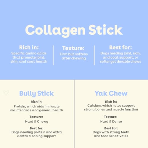 Collagen Stick Chews for Dogs & Puppies