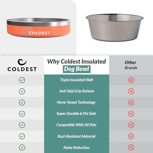 Coldest Dog Bowl (21 oz / Candy Red Glitter)