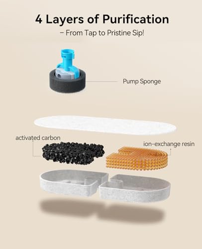 6 Pack New Version Replacement Filters + 6 Pump Sponges for Feelneedy Stainless Steel Cat Water Fountain [FN