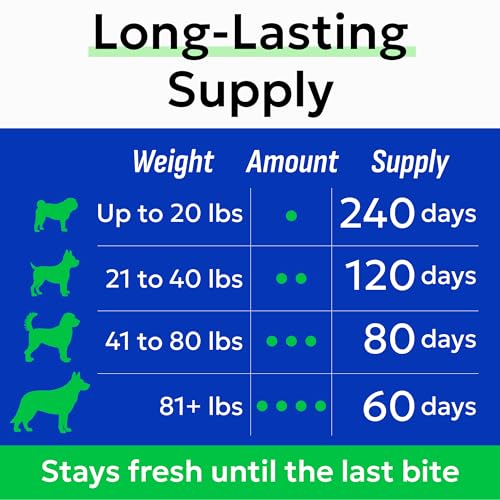Probiotics for Dogs (Probiotic Chews / 240Ct Value Pack Bacon)